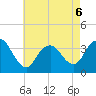 Woodmere tide chart for Wednesday, May 6, 2026