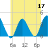Woodmere tide chart for Wednesday, June 17, 2026
