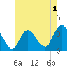 Woodmere tide chart for Monday, June 1, 2026