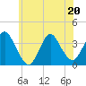 Woodmere tide chart for Saturday, June 20, 2026