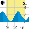 Woodmere tide chart for Sunday, June 21, 2026