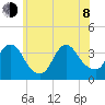 Woodmere tide chart for Monday, June 8, 2026