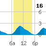 Woods Hole tide chart for Saturday, January 16, 2021