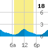 Woods Hole tide chart for Monday, January 18, 2021