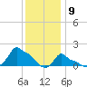 Woods Hole tide chart for Saturday, January 9, 2021