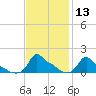 Woods Hole tide chart for Saturday, February 13, 2021