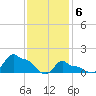 Woods Hole tide chart for Saturday, February 6, 2021
