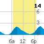 Woods Hole tide chart for Sunday, March 14, 2021