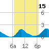 Woods Hole tide chart for Monday, March 15, 2021