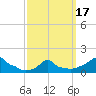 Woods Hole tide chart for Wednesday, March 17, 2021