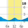 Woods Hole tide chart for Thursday, March 18, 2021