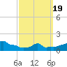 Woods Hole tide chart for Friday, March 19, 2021