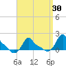 Woods Hole tide chart for Tuesday, March 30, 2021