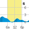 Woods Hole tide chart for Saturday, March 6, 2021