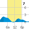 Woods Hole tide chart for Sunday, March 7, 2021