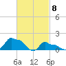 Woods Hole tide chart for Monday, March 8, 2021