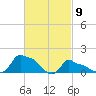 Woods Hole tide chart for Tuesday, March 9, 2021