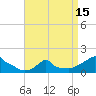 Woods Hole tide chart for Thursday, April 15, 2021