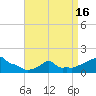 Woods Hole tide chart for Friday, April 16, 2021
