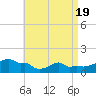 Woods Hole tide chart for Monday, April 19, 2021