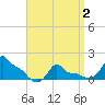 Woods Hole tide chart for Friday, April 2, 2021