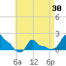 Woods Hole tide chart for Friday, April 30, 2021