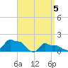 Woods Hole tide chart for Monday, April 5, 2021