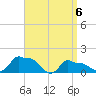 Woods Hole tide chart for Tuesday, April 6, 2021