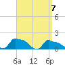 Woods Hole tide chart for Wednesday, April 7, 2021
