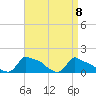 Woods Hole tide chart for Thursday, April 8, 2021