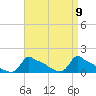 Woods Hole tide chart for Friday, April 9, 2021