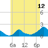 Woods Hole tide chart for Wednesday, May 12, 2021
