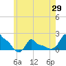 Woods Hole tide chart for Saturday, May 29, 2021