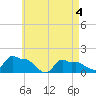 Woods Hole tide chart for Tuesday, May 4, 2021