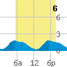 Woods Hole tide chart for Thursday, May 6, 2021