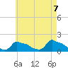 Woods Hole tide chart for Friday, May 7, 2021