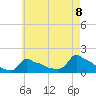 Woods Hole tide chart for Saturday, May 8, 2021