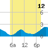 Woods Hole tide chart for Saturday, June 12, 2021