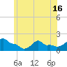 Woods Hole tide chart for Wednesday, June 16, 2021