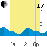 Woods Hole tide chart for Thursday, June 17, 2021