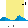 Woods Hole tide chart for Saturday, June 19, 2021