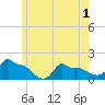 Woods Hole tide chart for Tuesday, June 1, 2021