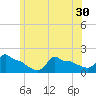 Woods Hole tide chart for Wednesday, June 30, 2021