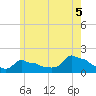 Woods Hole tide chart for Saturday, June 5, 2021