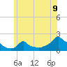 Woods Hole tide chart for Wednesday, June 9, 2021