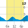 Woods Hole tide chart for Monday, July 12, 2021