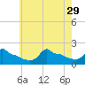 Woods Hole tide chart for Thursday, July 29, 2021