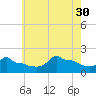 Woods Hole tide chart for Friday, July 30, 2021