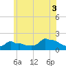 Woods Hole tide chart for Saturday, July 3, 2021