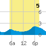 Woods Hole tide chart for Monday, July 5, 2021